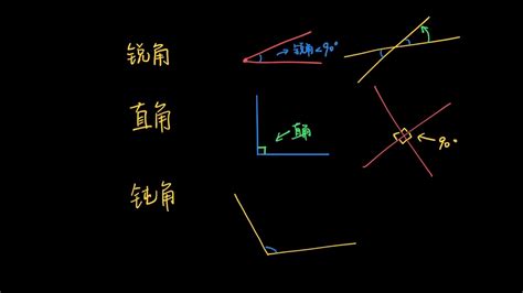 直角是什麼